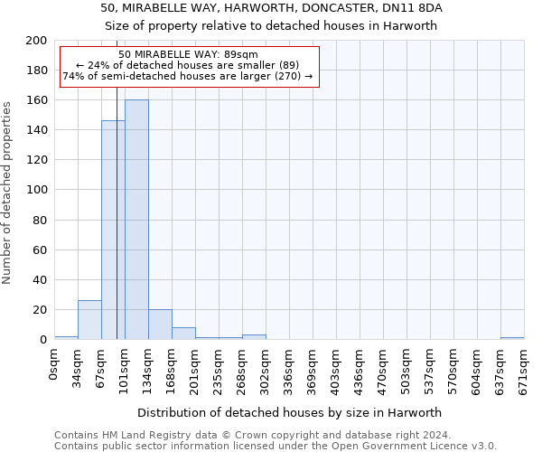 50, MIRABELLE WAY, HARWORTH, DONCASTER, DN11 8DA: Size of property relative to detached houses in Harworth