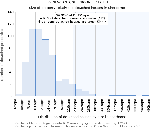 50, NEWLAND, SHERBORNE, DT9 3JH: Size of property relative to detached houses in Sherborne
