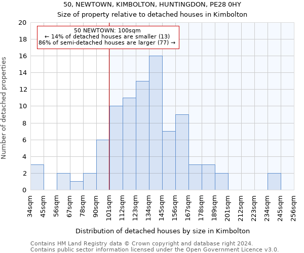 50, NEWTOWN, KIMBOLTON, HUNTINGDON, PE28 0HY: Size of property relative to detached houses in Kimbolton