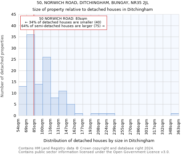 50, NORWICH ROAD, DITCHINGHAM, BUNGAY, NR35 2JL: Size of property relative to detached houses in Ditchingham