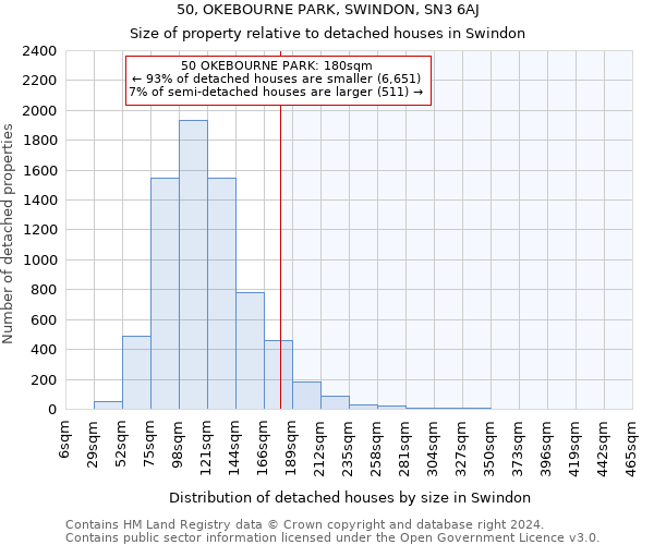 50, OKEBOURNE PARK, SWINDON, SN3 6AJ: Size of property relative to detached houses in Swindon