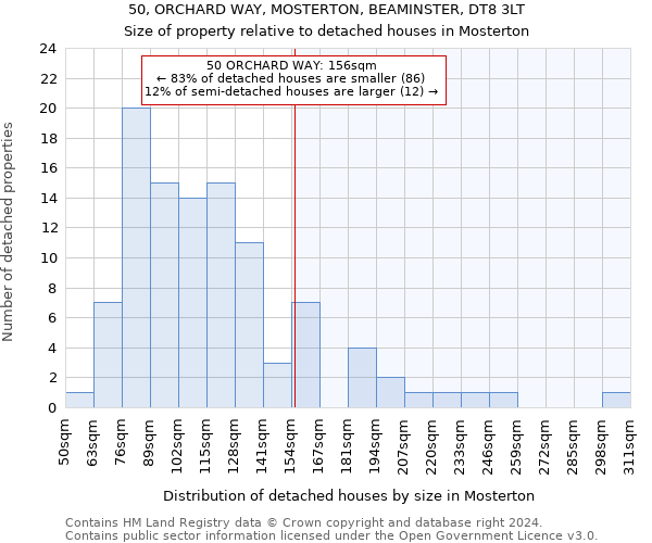 50, ORCHARD WAY, MOSTERTON, BEAMINSTER, DT8 3LT: Size of property relative to detached houses in Mosterton