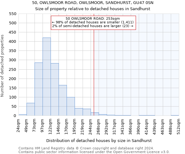 50, OWLSMOOR ROAD, OWLSMOOR, SANDHURST, GU47 0SN: Size of property relative to detached houses in Sandhurst