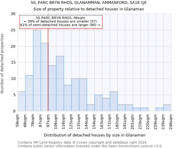 50, PARC BRYN RHOS, GLANAMMAN, AMMANFORD, SA18 1JE: Size of property relative to detached houses in Glanaman