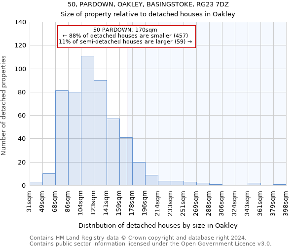 50, PARDOWN, OAKLEY, BASINGSTOKE, RG23 7DZ: Size of property relative to detached houses in Oakley