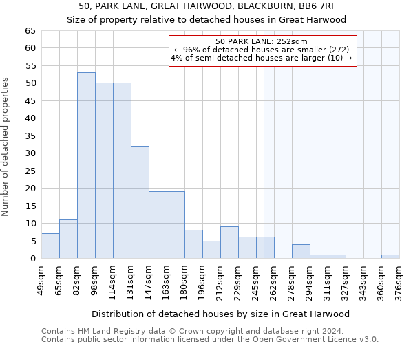 50, PARK LANE, GREAT HARWOOD, BLACKBURN, BB6 7RF: Size of property relative to detached houses in Great Harwood