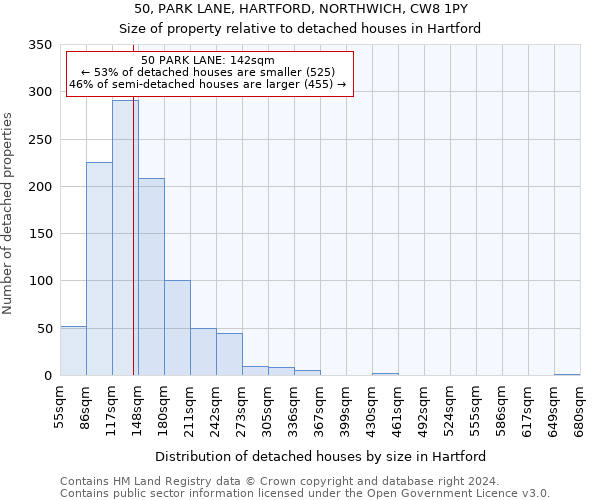 50, PARK LANE, HARTFORD, NORTHWICH, CW8 1PY: Size of property relative to detached houses in Hartford
