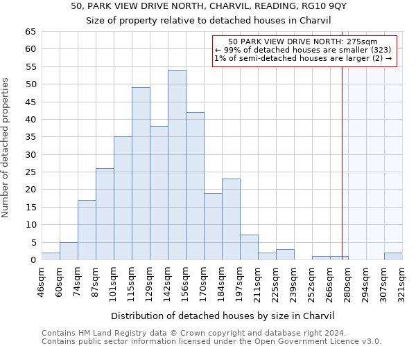 50, PARK VIEW DRIVE NORTH, CHARVIL, READING, RG10 9QY: Size of property relative to detached houses in Charvil