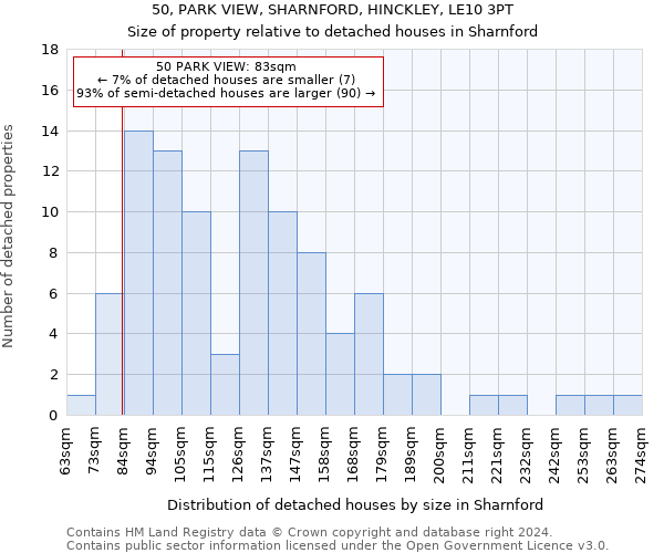 50, PARK VIEW, SHARNFORD, HINCKLEY, LE10 3PT: Size of property relative to detached houses in Sharnford