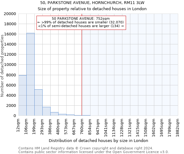 50, PARKSTONE AVENUE, HORNCHURCH, RM11 3LW: Size of property relative to detached houses in London