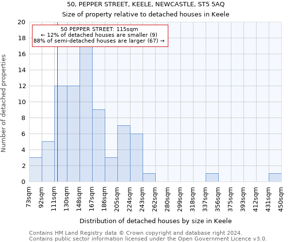 50, PEPPER STREET, KEELE, NEWCASTLE, ST5 5AQ: Size of property relative to detached houses in Keele