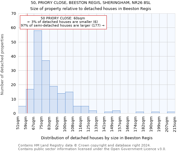 50, PRIORY CLOSE, BEESTON REGIS, SHERINGHAM, NR26 8SL: Size of property relative to detached houses in Beeston Regis