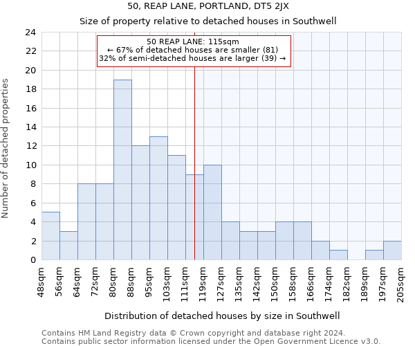 50, REAP LANE, PORTLAND, DT5 2JX: Size of property relative to detached houses in Southwell