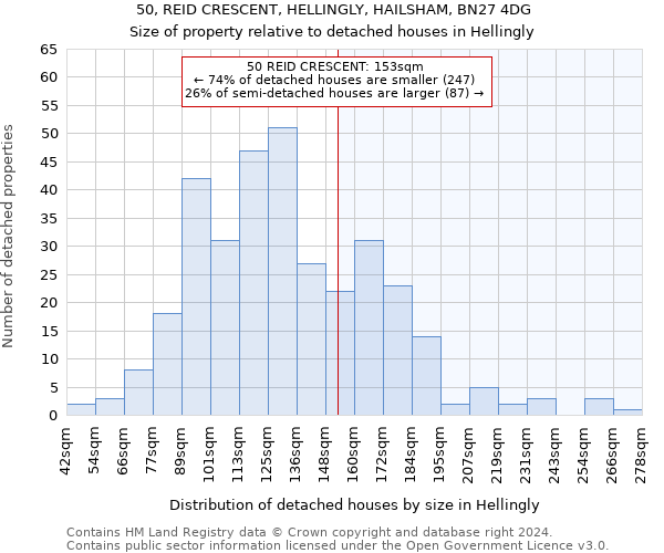 50, REID CRESCENT, HELLINGLY, HAILSHAM, BN27 4DG: Size of property relative to detached houses in Hellingly