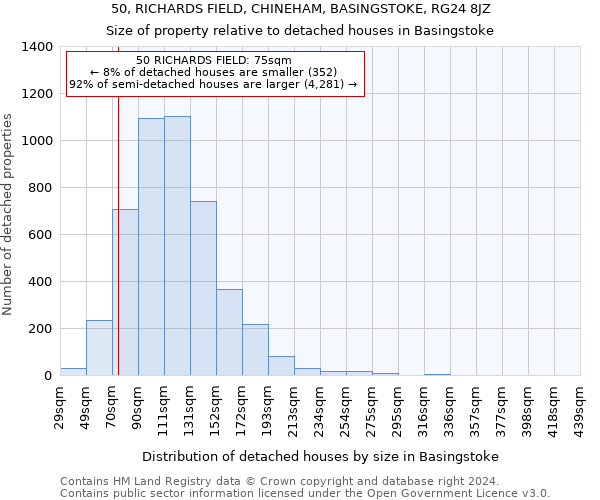 50, RICHARDS FIELD, CHINEHAM, BASINGSTOKE, RG24 8JZ: Size of property relative to detached houses in Basingstoke
