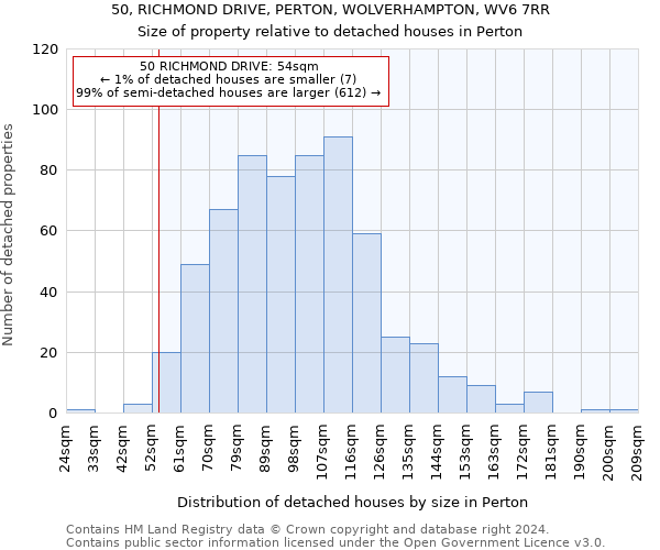50, RICHMOND DRIVE, PERTON, WOLVERHAMPTON, WV6 7RR: Size of property relative to detached houses in Perton