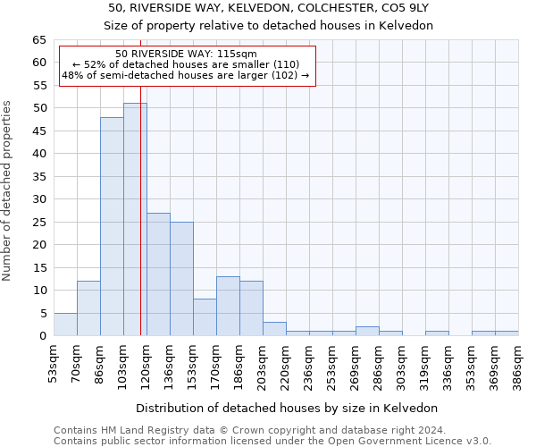 50, RIVERSIDE WAY, KELVEDON, COLCHESTER, CO5 9LY: Size of property relative to detached houses in Kelvedon