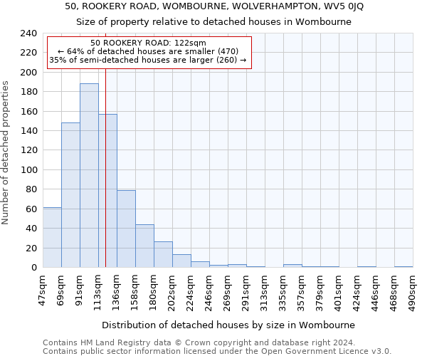 50, ROOKERY ROAD, WOMBOURNE, WOLVERHAMPTON, WV5 0JQ: Size of property relative to detached houses in Wombourne