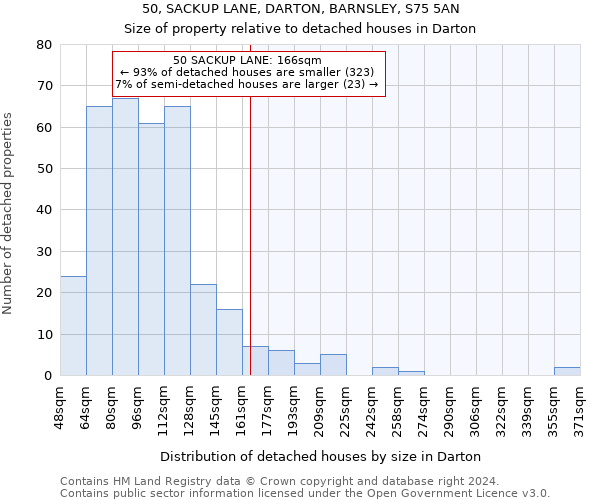 50, SACKUP LANE, DARTON, BARNSLEY, S75 5AN: Size of property relative to detached houses in Darton