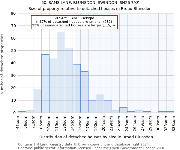 50, SAMS LANE, BLUNSDON, SWINDON, SN26 7AZ: Size of property relative to detached houses in Broad Blunsdon
