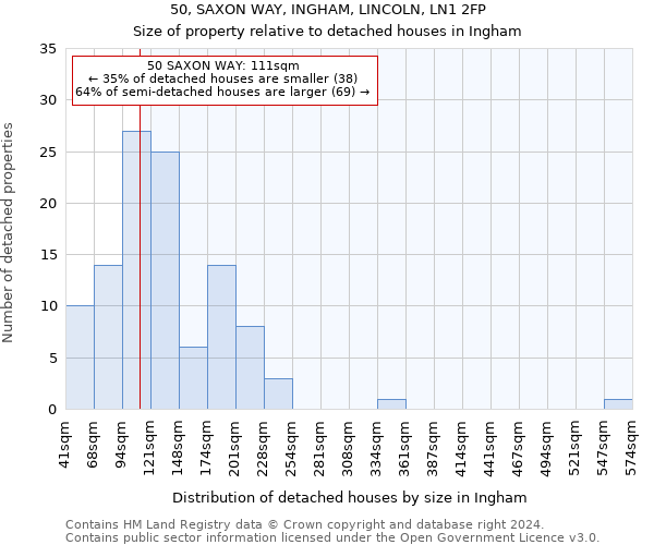 50, SAXON WAY, INGHAM, LINCOLN, LN1 2FP: Size of property relative to detached houses in Ingham