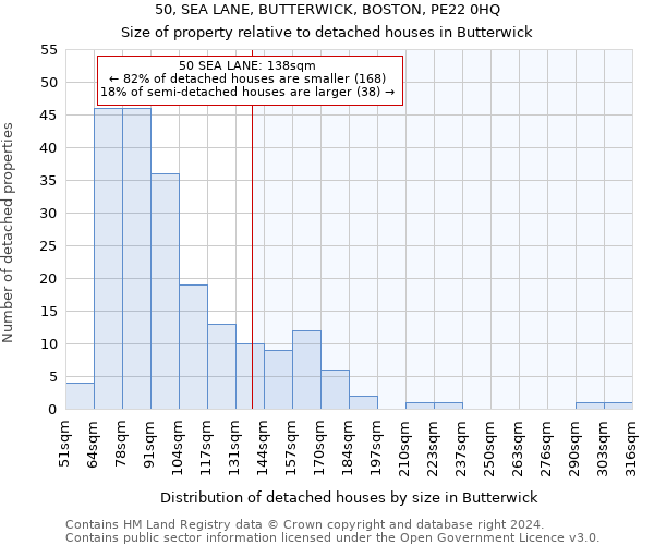 50, SEA LANE, BUTTERWICK, BOSTON, PE22 0HQ: Size of property relative to detached houses in Butterwick