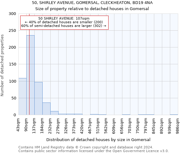 50, SHIRLEY AVENUE, GOMERSAL, CLECKHEATON, BD19 4NA: Size of property relative to detached houses in Gomersal