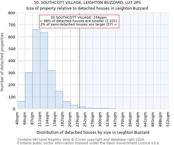 50, SOUTHCOTT VILLAGE, LEIGHTON BUZZARD, LU7 2PS: Size of property relative to detached houses in Leighton Buzzard