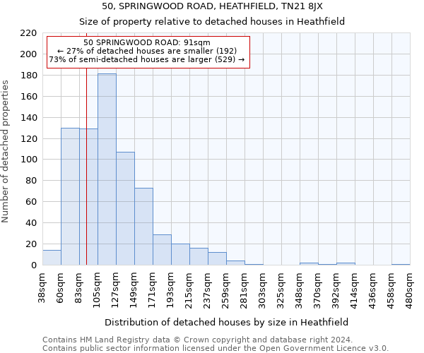 50, SPRINGWOOD ROAD, HEATHFIELD, TN21 8JX: Size of property relative to detached houses in Heathfield