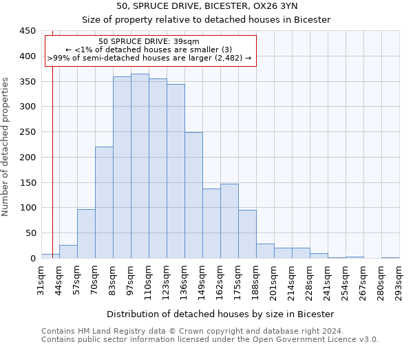 50, SPRUCE DRIVE, BICESTER, OX26 3YN: Size of property relative to detached houses in Bicester