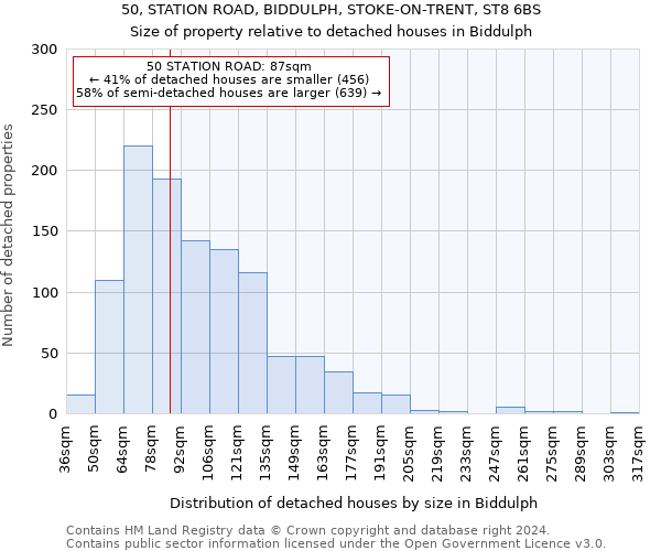 50, STATION ROAD, BIDDULPH, STOKE-ON-TRENT, ST8 6BS: Size of property relative to detached houses in Biddulph