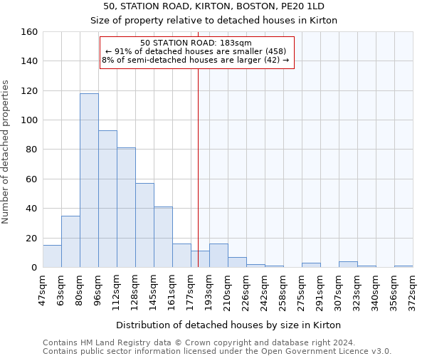 50, STATION ROAD, KIRTON, BOSTON, PE20 1LD: Size of property relative to detached houses in Kirton