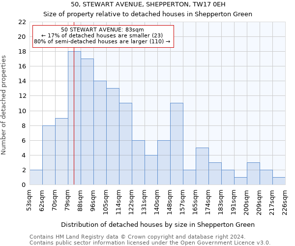 50, STEWART AVENUE, SHEPPERTON, TW17 0EH: Size of property relative to detached houses in Shepperton Green