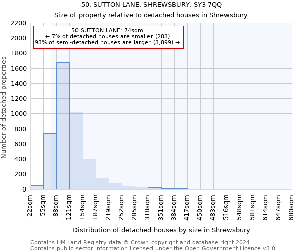 50, SUTTON LANE, SHREWSBURY, SY3 7QQ: Size of property relative to detached houses in Shrewsbury