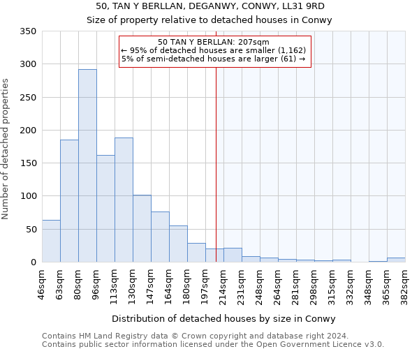 50, TAN Y BERLLAN, DEGANWY, CONWY, LL31 9RD: Size of property relative to detached houses in Conwy