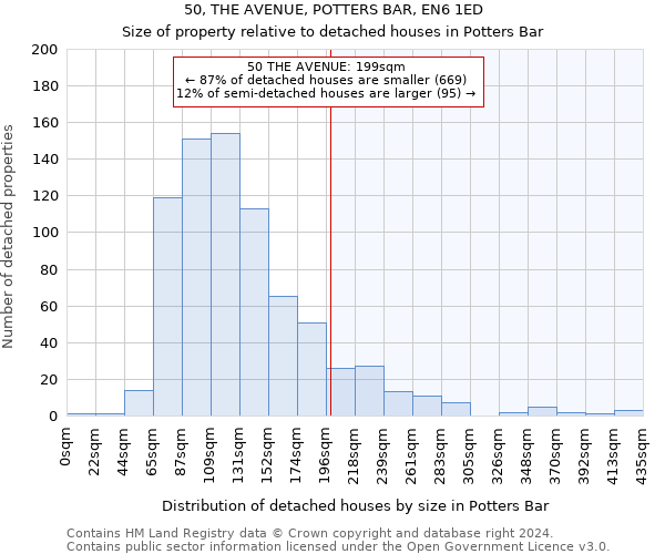 50, THE AVENUE, POTTERS BAR, EN6 1ED: Size of property relative to detached houses in Potters Bar