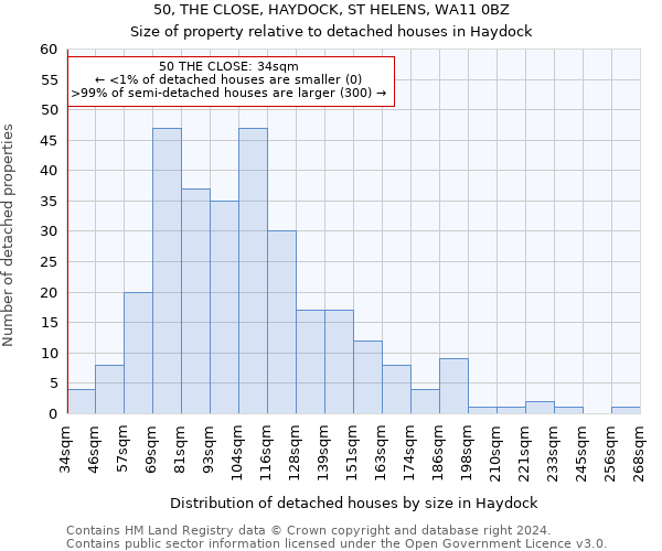 50, THE CLOSE, HAYDOCK, ST HELENS, WA11 0BZ: Size of property relative to detached houses in Haydock