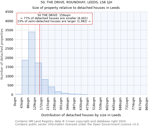 50, THE DRIVE, ROUNDHAY, LEEDS, LS8 1JH: Size of property relative to detached houses in Leeds