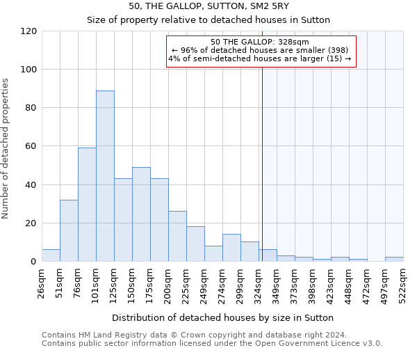 50, THE GALLOP, SUTTON, SM2 5RY: Size of property relative to detached houses in Sutton