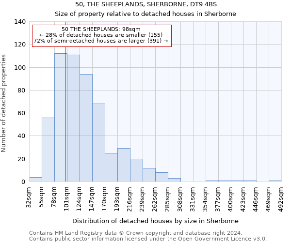 50, THE SHEEPLANDS, SHERBORNE, DT9 4BS: Size of property relative to detached houses in Sherborne