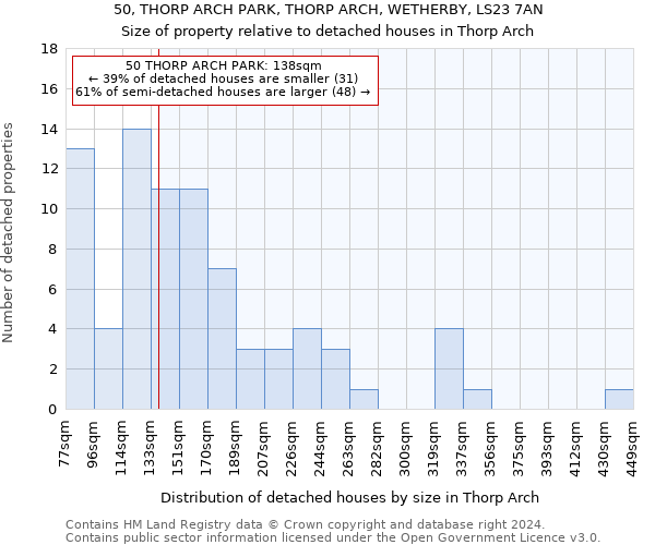 50, THORP ARCH PARK, THORP ARCH, WETHERBY, LS23 7AN: Size of property relative to detached houses in Thorp Arch