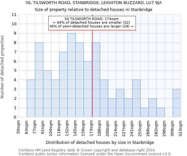 50, TILSWORTH ROAD, STANBRIDGE, LEIGHTON BUZZARD, LU7 9JA: Size of property relative to detached houses in Stanbridge