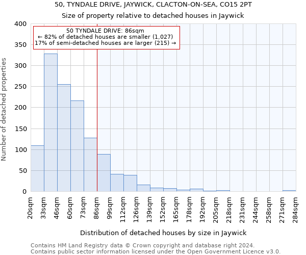 50, TYNDALE DRIVE, JAYWICK, CLACTON-ON-SEA, CO15 2PT: Size of property relative to detached houses in Jaywick