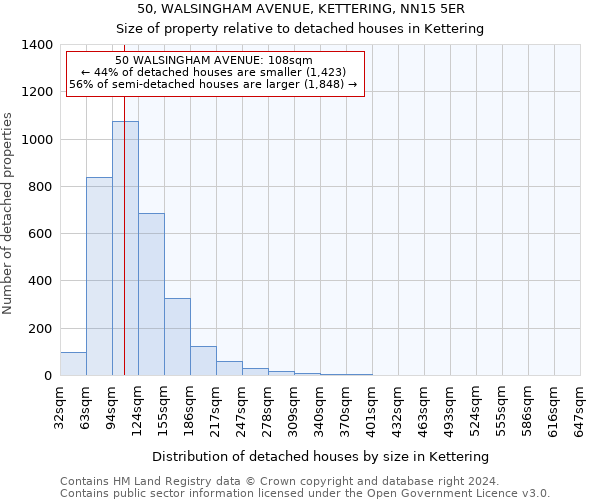 50, WALSINGHAM AVENUE, KETTERING, NN15 5ER: Size of property relative to detached houses in Kettering