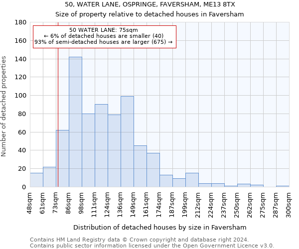 50, WATER LANE, OSPRINGE, FAVERSHAM, ME13 8TX: Size of property relative to detached houses in Faversham