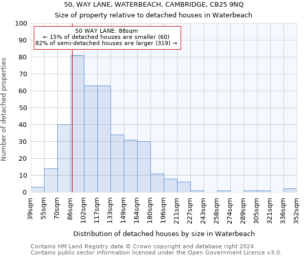 50, WAY LANE, WATERBEACH, CAMBRIDGE, CB25 9NQ: Size of property relative to detached houses in Waterbeach