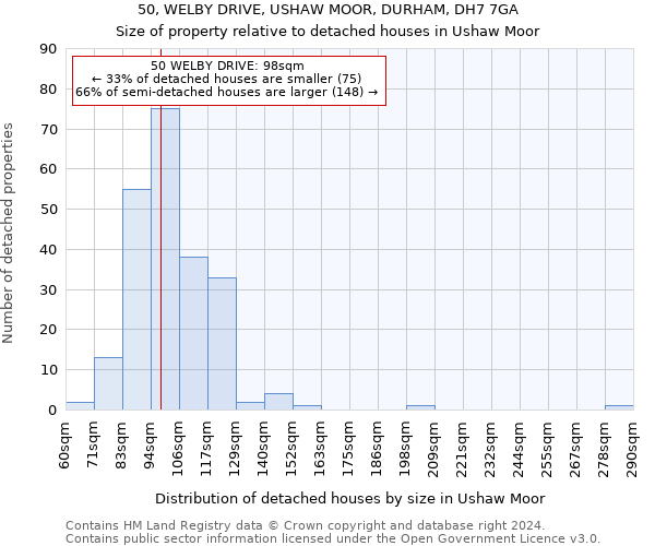 50, WELBY DRIVE, USHAW MOOR, DURHAM, DH7 7GA: Size of property relative to detached houses in Ushaw Moor