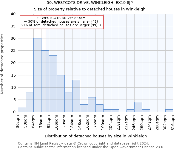 50, WESTCOTS DRIVE, WINKLEIGH, EX19 8JP: Size of property relative to detached houses in Winkleigh
