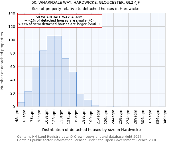 50, WHARFDALE WAY, HARDWICKE, GLOUCESTER, GL2 4JF: Size of property relative to detached houses in Hardwicke