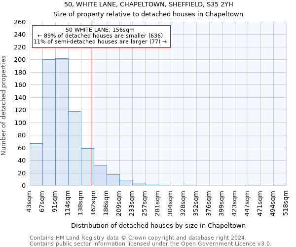 50, WHITE LANE, CHAPELTOWN, SHEFFIELD, S35 2YH: Size of property relative to detached houses in Chapeltown
